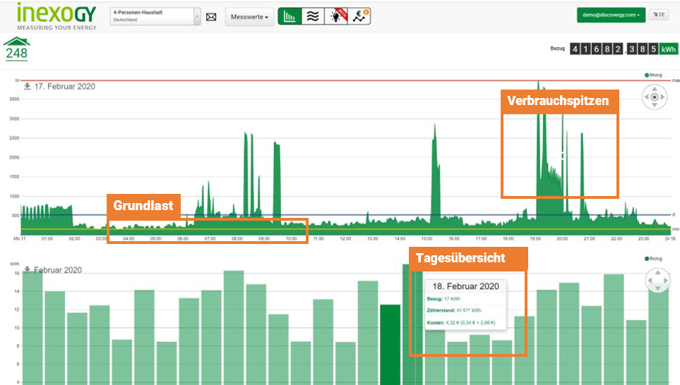 Die eigene Grundlast kann im inexogy-Energieportal bequem überblickt werden.