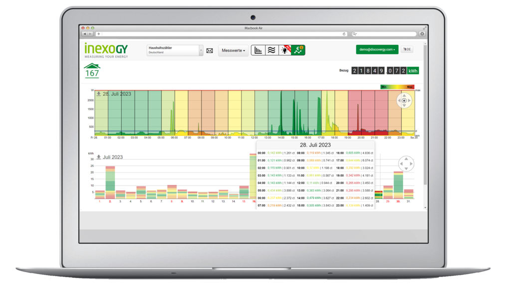 Smart Meter Rollout für dynamische Stromtarife